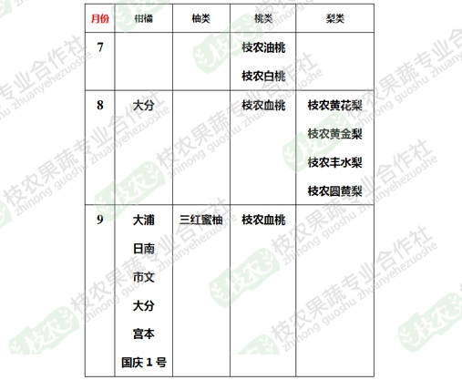 7-9月销售产品汇总